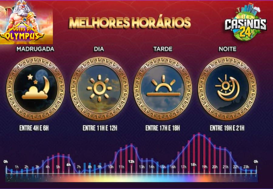 plataforma que mais paga no fortune tiger