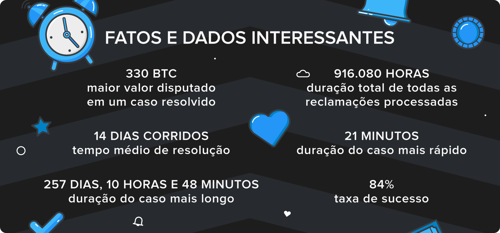 ag aposta e ganha